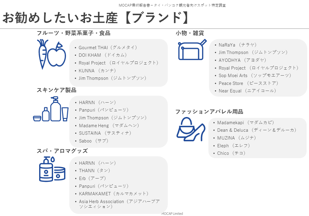 お勧めしたいブランド トップ10