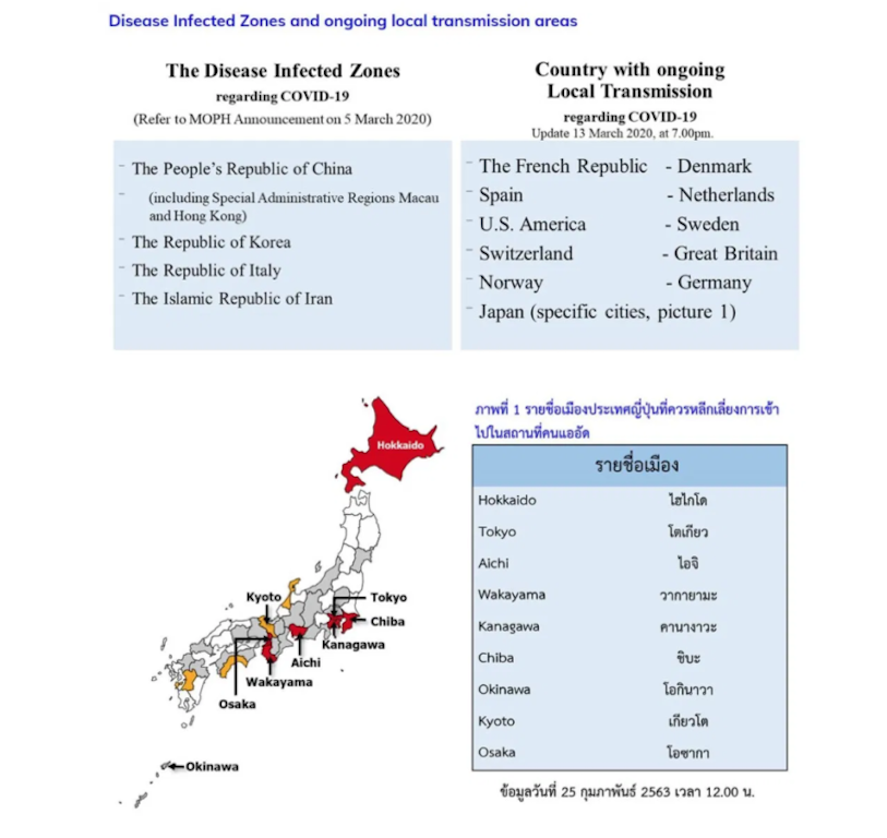 【タイ現地速報】2020年3月18日現在のタイ保健省より、日本からタイに入国する渡航者に向けての新型コロナウイルス規制措置について（タイ国政府観光庁webサイトより）