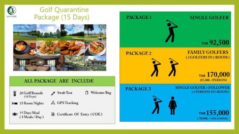 Golf quarantine sawang resort golf club