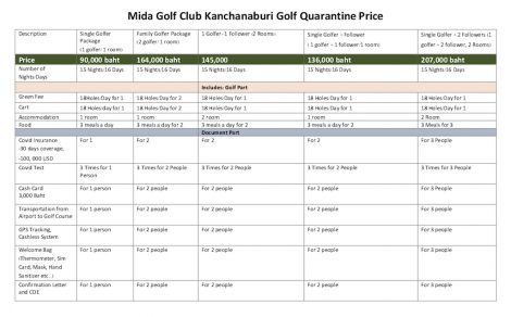 Mida Golf Quarantine price