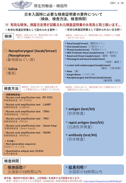 【タイ・現地情報】タイから日本に入国・帰国する際、検疫に提出するPCR検査の陰性証明書とその見本