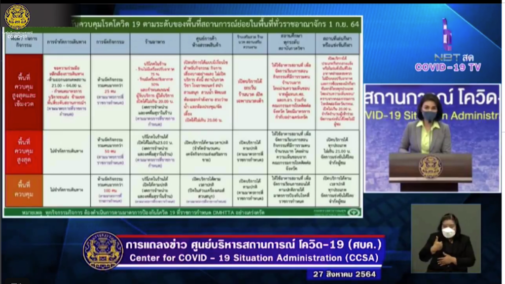 【タイ・現地情報】タイ政府・9月1日より防疫措置の緩和を発表。ゴルフ場も再開・店内飲食も可能に！