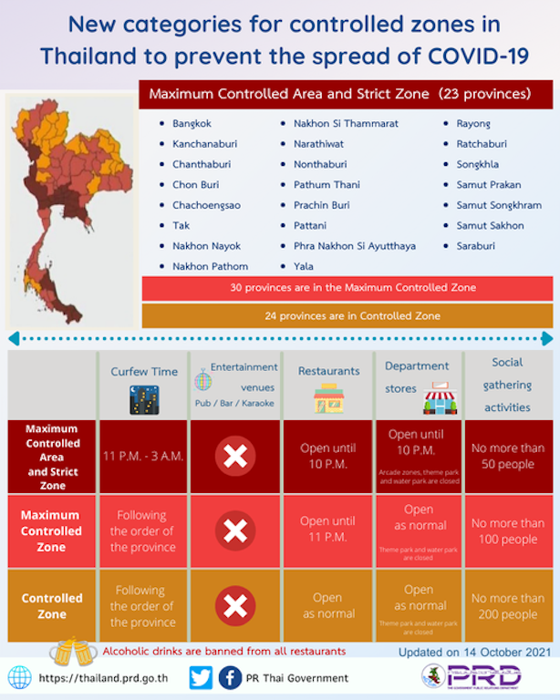 【タイ・現地情報】タイ政府・10月16日より国内のゾーン分けを変更し夜間外出禁止などの規制をさらに緩和