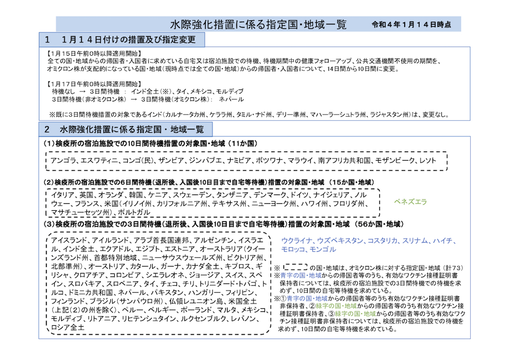 日本政府・タイから日本に入国する際の水際措置を検疫所で３日間の待機に変更！