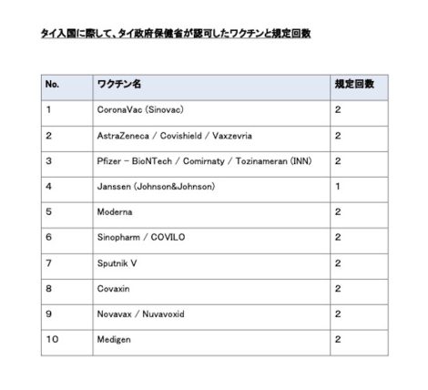 ワクチン接種回数